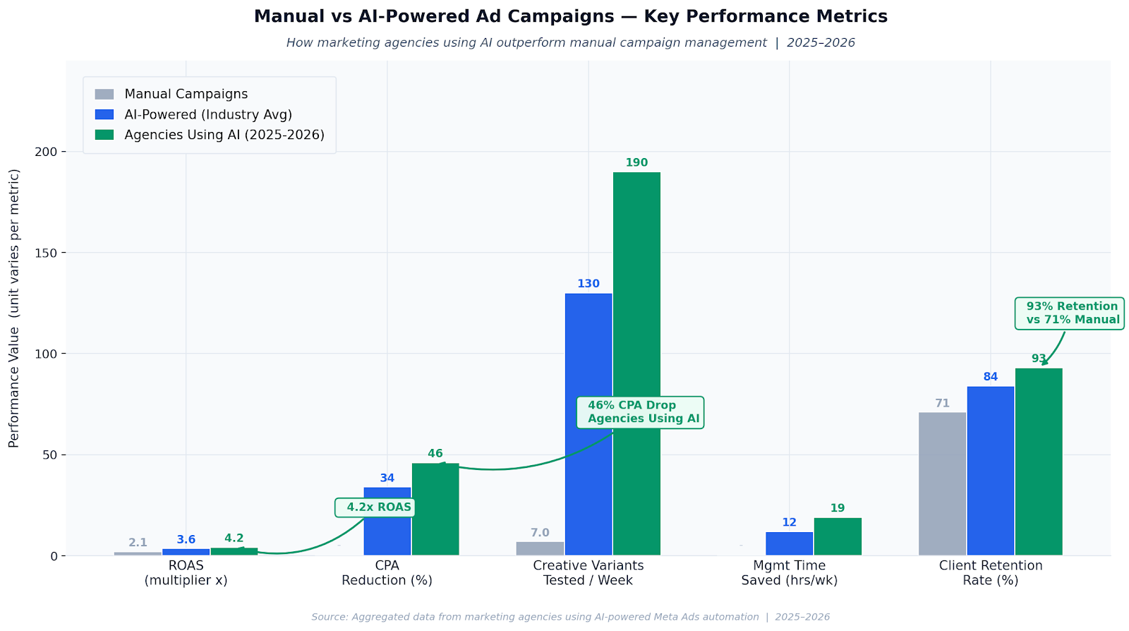 Manual vs AI-Powered KPI Comparison — Agencies Using AI Manual vs AI-Powered KPI Comparison — Agencies Using AI