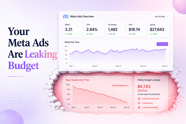Performance Marketers: Your Meta Ads Are Leaking Budget
